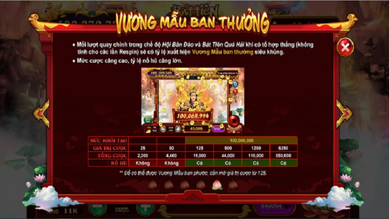 Liệt kê ưu điểm của game nổ hũ ông đồ